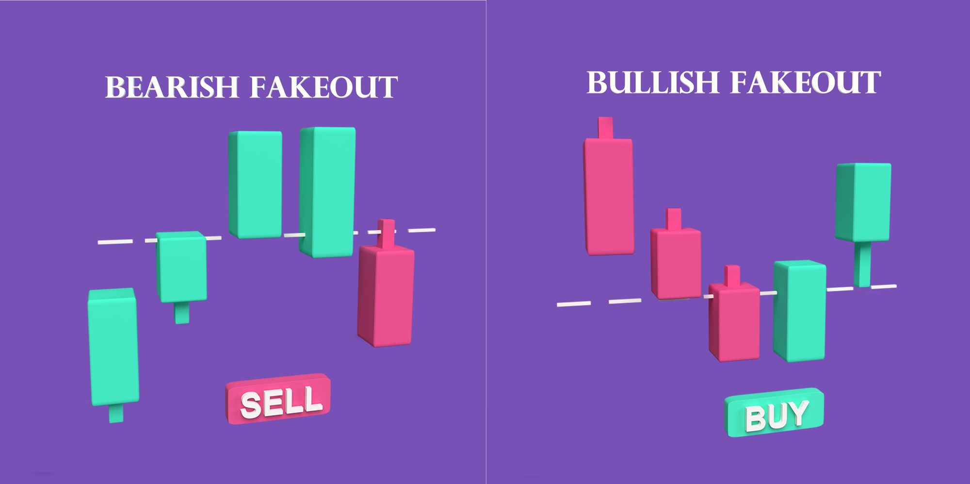 FAKEOUT vs BREAKOUT