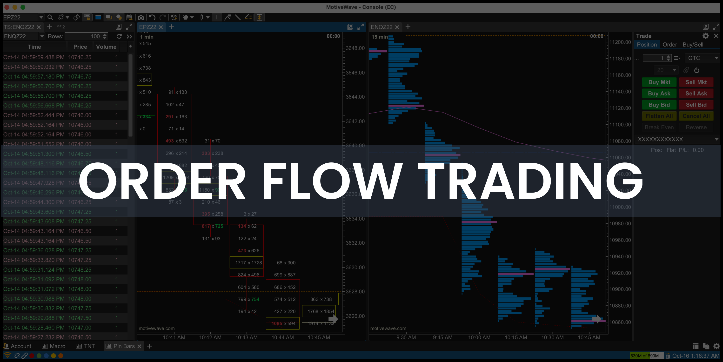 ORDER FLOW ANALYSIS - cakwakiyar bayan fage a kasuwar trading