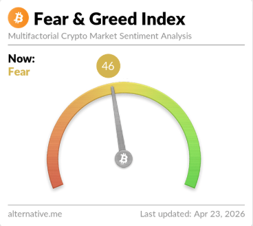Crypto Fear & Greed Index Yayi Tsalle: Alamar Sauyin Kasuwa?