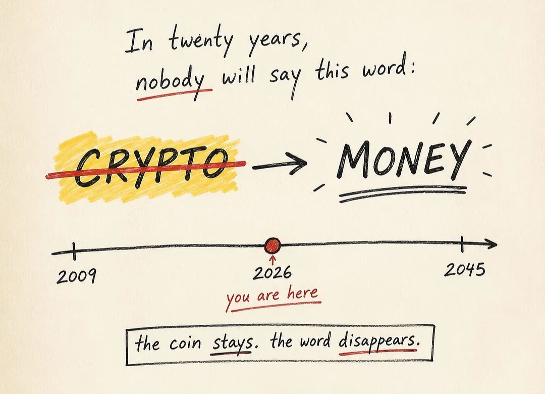 KASUWAR CRYPTO - bayan manyan sauye-sauyen tattalin arzikin duniya, ina muka dosa?